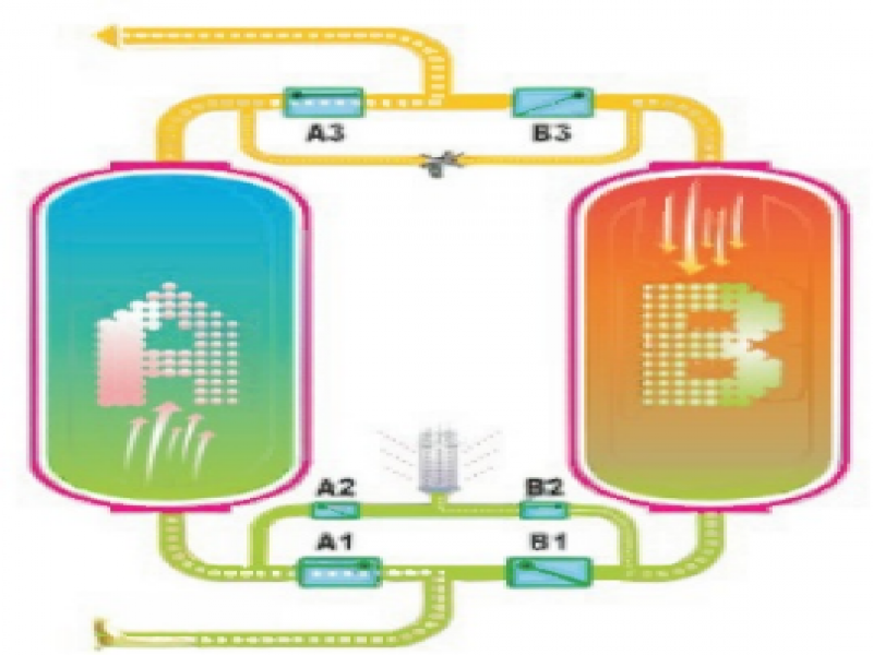 無(wú)熱吸附式干燥機(jī)（CH系列）